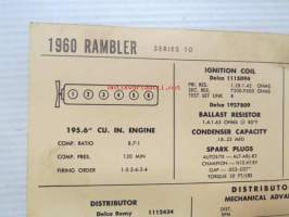 Rambler Series 10 1960 Data sheet / Sun Electric Corporation -säätöarvot taulukko