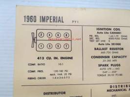 Imperial 1960 Data sheet / Sun Electric Corporation -säätöarvot taulukko
