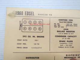 Edsel Ranger V8 1960 Data sheet / Sun Electric Corporation -säätöarvot taulukko
