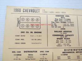Chevrolet V8 1200-1400-1600-1800 1960 Data sheet / Sun Electric Corporation -säätöarvot taulukko