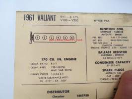 Valiant RV1 - 6-cyl., V100-V200 Hyper Pak 1961 Data sheet / Sun Electric Corporation -säätöarvot taulukko