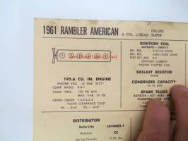 Rambler American 6 cyl. L-head, Deluxe, Super 1961 Data sheet / Sun Electric Corporation -säätöarvot taulukko