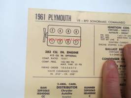 Plymouth V8 - RP2, Sonoramic, Commando 1961 Data sheet / Sun Electric Corporation -säätöarvot taulukko