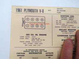 Plymouth V8 - RP2, Savoy, Belvedere, Fury 1961 Data sheet / Sun Electric Corporation -säätöarvot taulukko