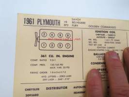 Plymouth V8 - RP2, Savoy, Belvedere, Fury, Golden Commando 1961 Data sheet / Sun Electric Corporation -säätöarvot taulukko