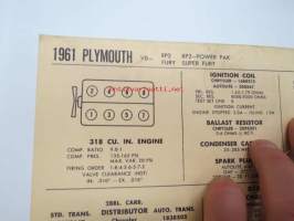Plymouth V8 - RP2, RP2 - Power Pak, Super Fury 1961 Data sheet / Sun Electric Corporation -säätöarvot taulukko