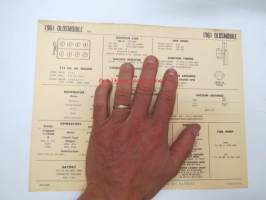 Oldsmobile F85 1961 Data sheet / Sun Electric Corporation -säätöarvot taulukko