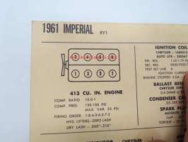 Imperial RY1 1961 Data sheet / Sun Electric Corporation -säätöarvot taulukko