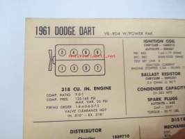 Dodge Dart V8-RD4, W/Power Pak 1961 Data sheet / Sun Electric Corporation -säätöarvot taulukko