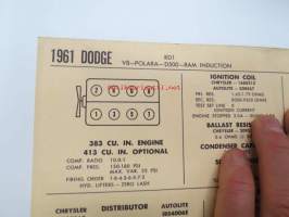Dodge RD1, V8-Polara-D500-RAM Induction 1961 Data sheet / Sun Electric Corporation -säätöarvot taulukko