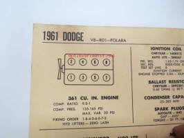 Dodge V8-RD1-Polara 1961 Data sheet / Sun Electric Corporation -säätöarvot taulukko