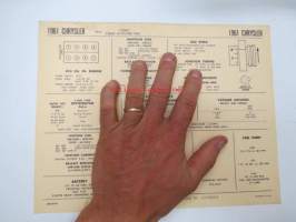 Chrysler RC4, C300G, C300G W/Power Pak 1961 Data sheet / Sun Electric Corporation -säätöarvot taulukko