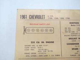 Chevrolet 6 cyl. 235 1100, 1300, 1500, 1700 1961 Data sheet / Sun Electric Corporation -säätöarvot taulukko