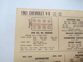 Chevrolet V8 348 1200, 1400, 1600, 1800 1961 Data sheet / Sun Electric Corporation -säätöarvot taulukko