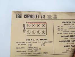 Chevrolet V8 283 1200, 1400, 1600, 1800 1961 Data sheet / Sun Electric Corporation -säätöarvot taulukko