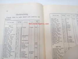 Pargas svenska samskola - Läsåret 1935-1936 Redogörelse + elevförteckning