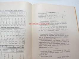 Pargas svenska samskola - Läsåret 1935-1936 Redogörelse + elevförteckning