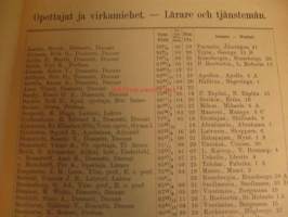 Helsingin yliopisto - syyslukukausi 1929