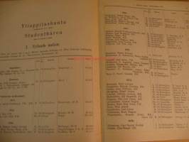 Helsingin yliopisto - syyslukukausi 1929