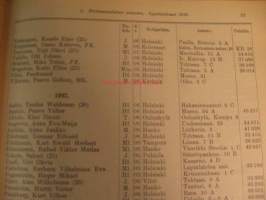 Helsingin yliopisto - syyslukukausi 1929