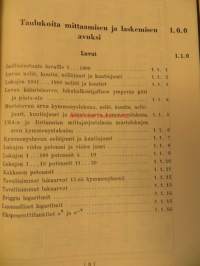 Käytännön taulukot- taulukoita mittaamisen ja laskemisen avuksi