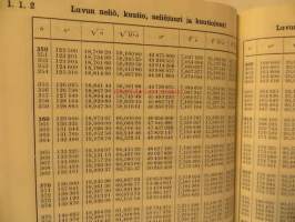 Käytännön taulukot- taulukoita mittaamisen ja laskemisen avuksi