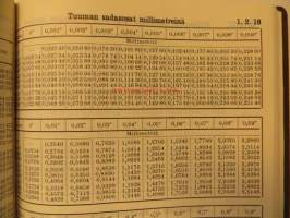 Käytännön taulukot- taulukoita mittaamisen ja laskemisen avuksi