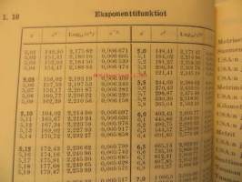 Käytännön taulukot- taulukoita mittaamisen ja laskemisen avuksi