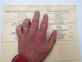 Rambler Heavy Duty and Fleet Equipment 1963 Data sheet / Sun Electric Corporation -säätöarvot taulukko