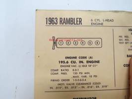 Rambler 6-cyl. L-Head 1963 Data sheet / Sun Electric Corporation -säätöarvot taulukko