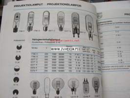 Philips Valokirja 1975-76 -tuoteluettelo