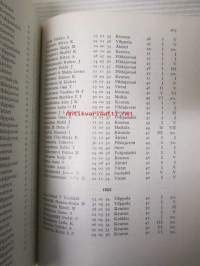 50-vuotias Haapamäen yhteiskoulu - Muistojulkaisu koulun vaiheista 1907-1957