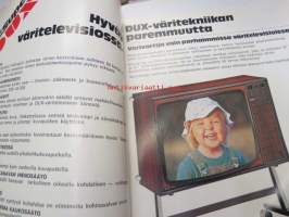 DUX televisiot 1980 -myyntiesite