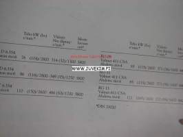 Dodge 100-sarja -myyntiesite 
