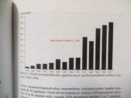 Sairaanhoitajattaria Auran rannalta - Lääninsairaalan sairaanhoitajakursseista Turun terveydenhuolto-oppilaitokseksi 1893-1993