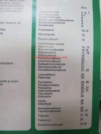 Metabo 1981 - Sähkökäsityökoneet, penkkihiomakoneet -tuoteluettelo / myyntiesite