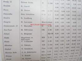 Nyländska Jaktklubben 1971 årsbok -vuosikirja ruotsiksi