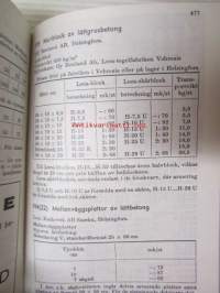 Byggnadskalendern nr 43 1971