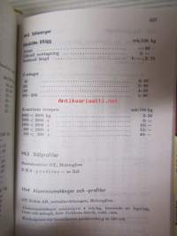 Byggnadskalendern nr 44 1972