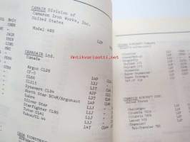 ICAO - International Civil Aviation Organization Aircfraft Type Designators - September 1976 -valmistajat, lentokonetyypit, mallimerkinnät