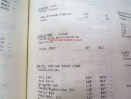 ICAO - International Civil Aviation Organization Aircfraft Type Designators - September 1976 -valmistajat, lentokonetyypit, mallimerkinnät