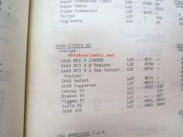 ICAO - International Civil Aviation Organization Aircfraft Type Designators - September 1976 -valmistajat, lentokonetyypit, mallimerkinnät