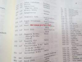 ICAO - International Civil Aviation Organization Aircfraft Type Designators - September 1976 -valmistajat, lentokonetyypit, mallimerkinnät