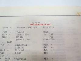 ICAO - International Civil Aviation Organization Aircfraft Type Designators - September 1976 -valmistajat, lentokonetyypit, mallimerkinnät
