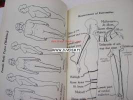 Manual of orthopaedic surgery