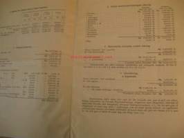 Finlands Bank berättelse om förvaltningen 31.12.1888