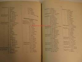 Kertomus tehdystä tarkastuksesta Suomen Kirkollisviraston leski- ja orpokassan hallinnosta kirkollisvuosina 1885, 1886 ja 1887.