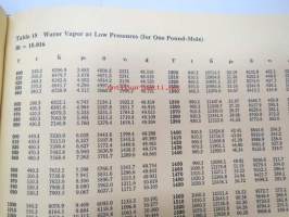 Gas Tables - Thermodynamic properties of air products of combustion and component gases - Compressible flow functions
