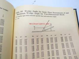 Gas Tables - Thermodynamic properties of air products of combustion and component gases - Compressible flow functions