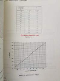 Analoginen viestintä 3 - Taajuus- ja vaihemodulaatio